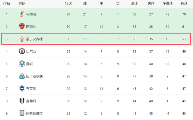 5-4！1-2！一夜综述：皇马绝杀进决赛，勒沃库森爆冷，曼联遭双杀